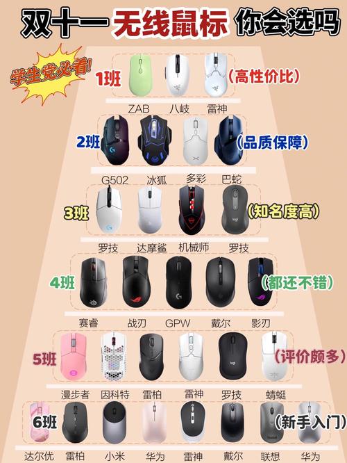 无线鼠标哪个牌子好无线鼠标键盘高性价比推荐
