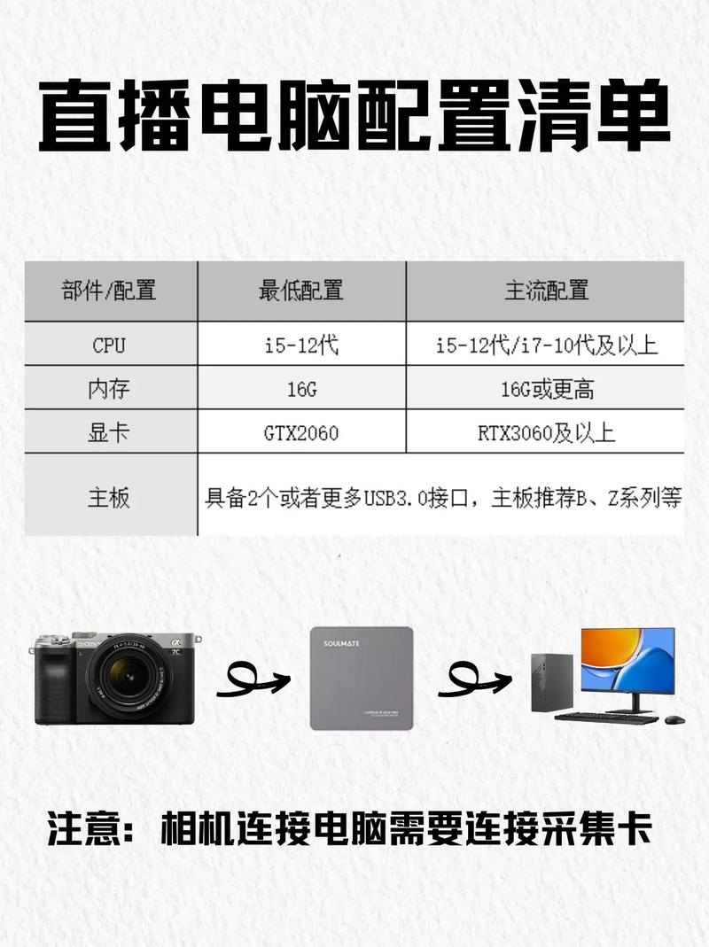 直播用什么笔记本电脑配置开直播需要什么配置的电脑配置