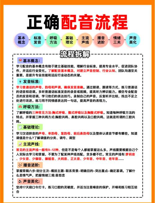 农村配音电脑配置配音需要什么设备