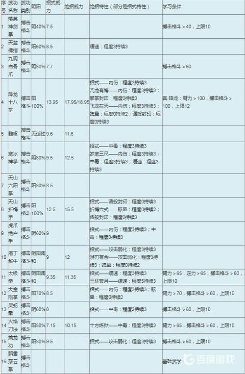 武林群侠传1如何射到大雕