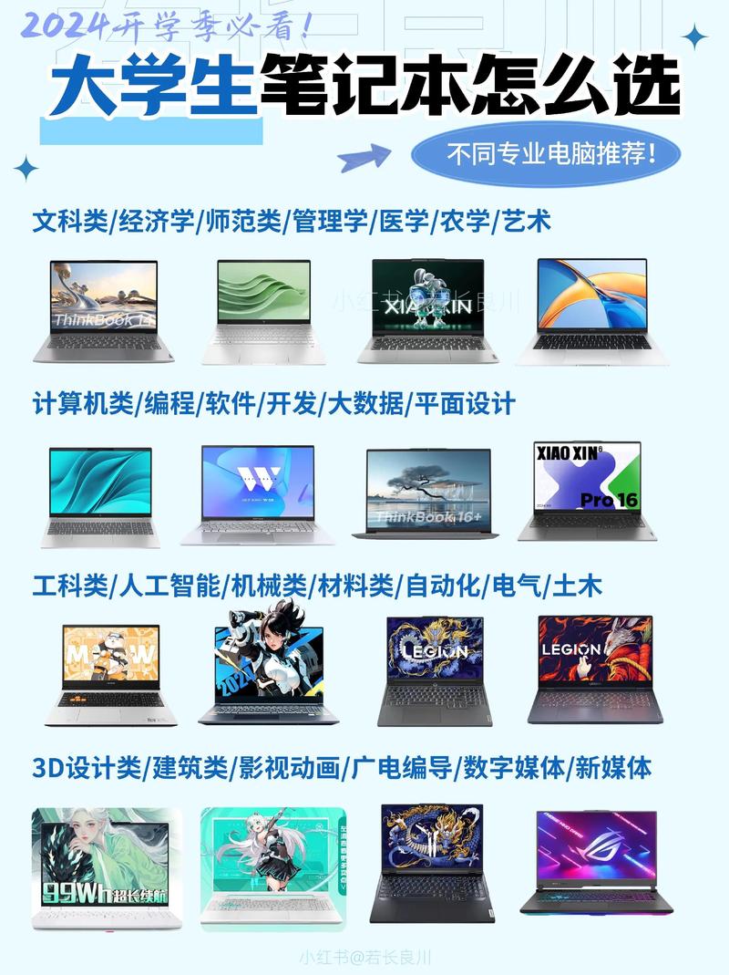 大一新生学工程技术学院软件设计的应该买什么笔记本电脑