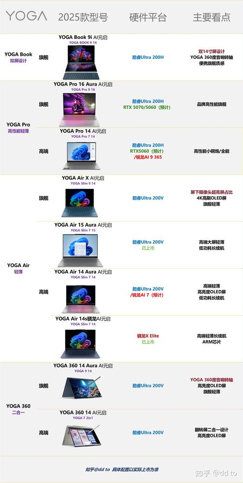2025年联想thinkpad全系列选购指南!thinkpad笔记本电脑最新推荐