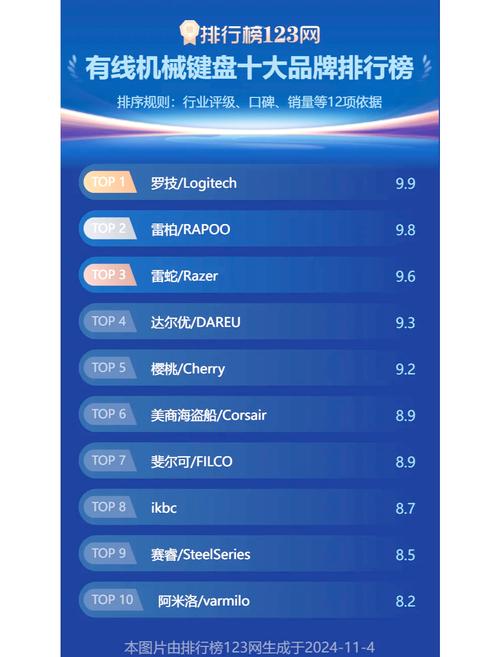 有线键盘前十品牌排名榜