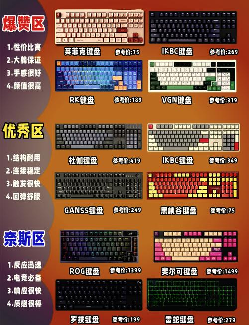 笔记本电脑外接键盘怎么选