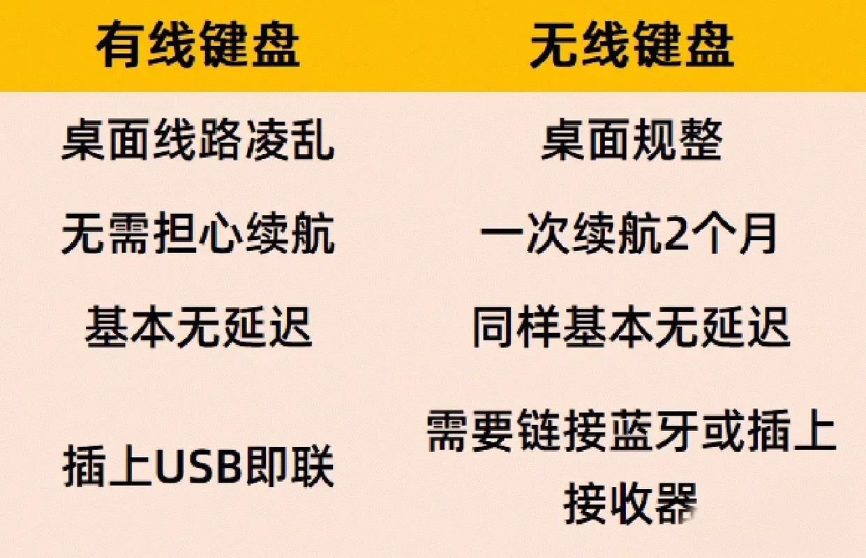 推荐下哪款电脑键盘打字声音比较小的或者几乎没有声音的?