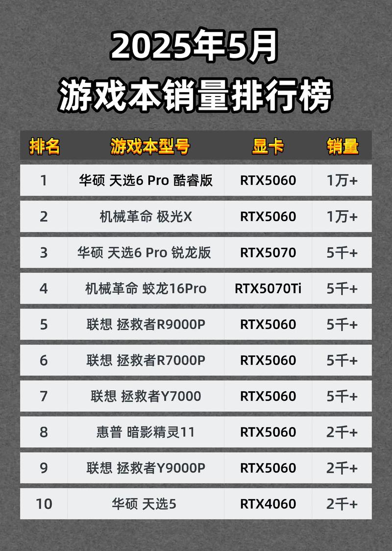 【2025年5『6』月】国补笔记本销量Top10,这10款笔记本电脑可以闭眼入!