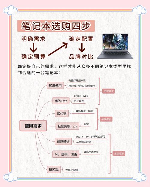 笔记本电脑配置单
