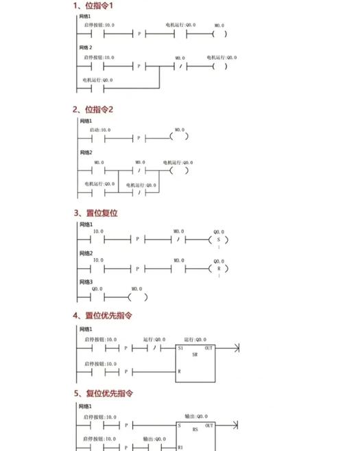 plc编程用的什么笔记本电脑?