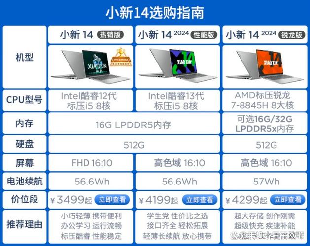 4000『4』999元笔记本电脑有哪些推荐?