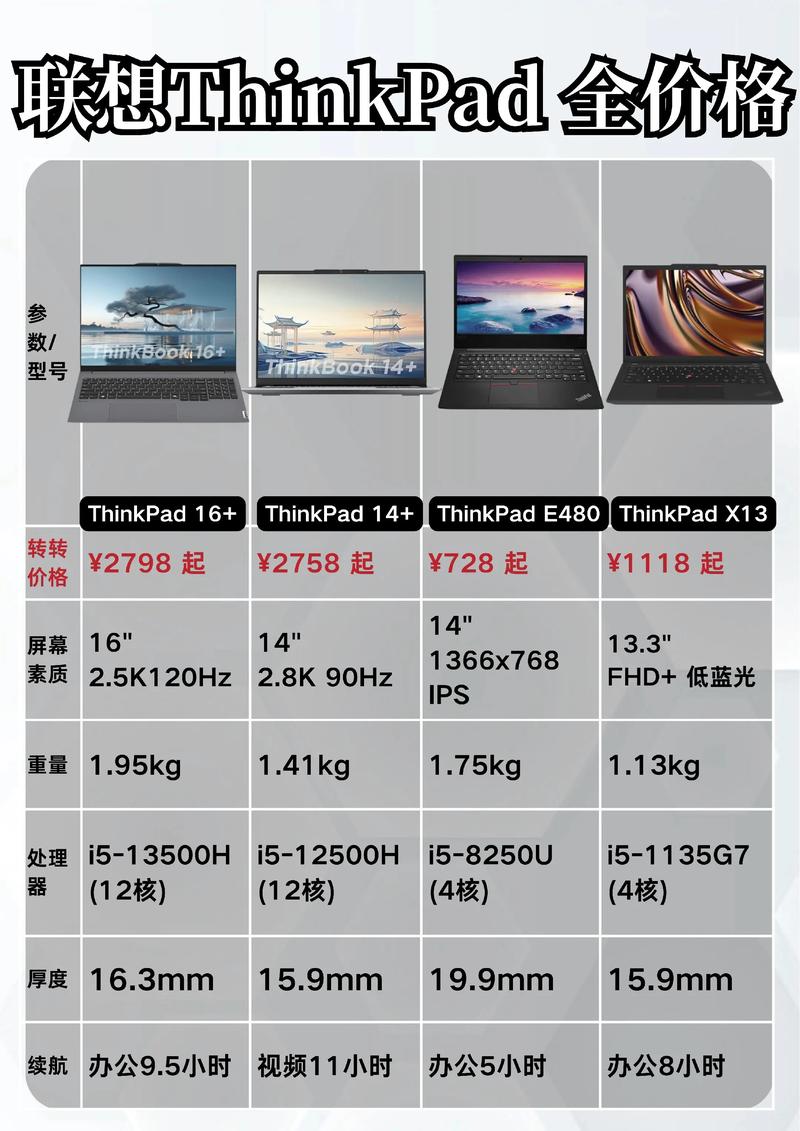ThinkBook笔记本哪个型号性价比高?推荐这6款高性价比型号