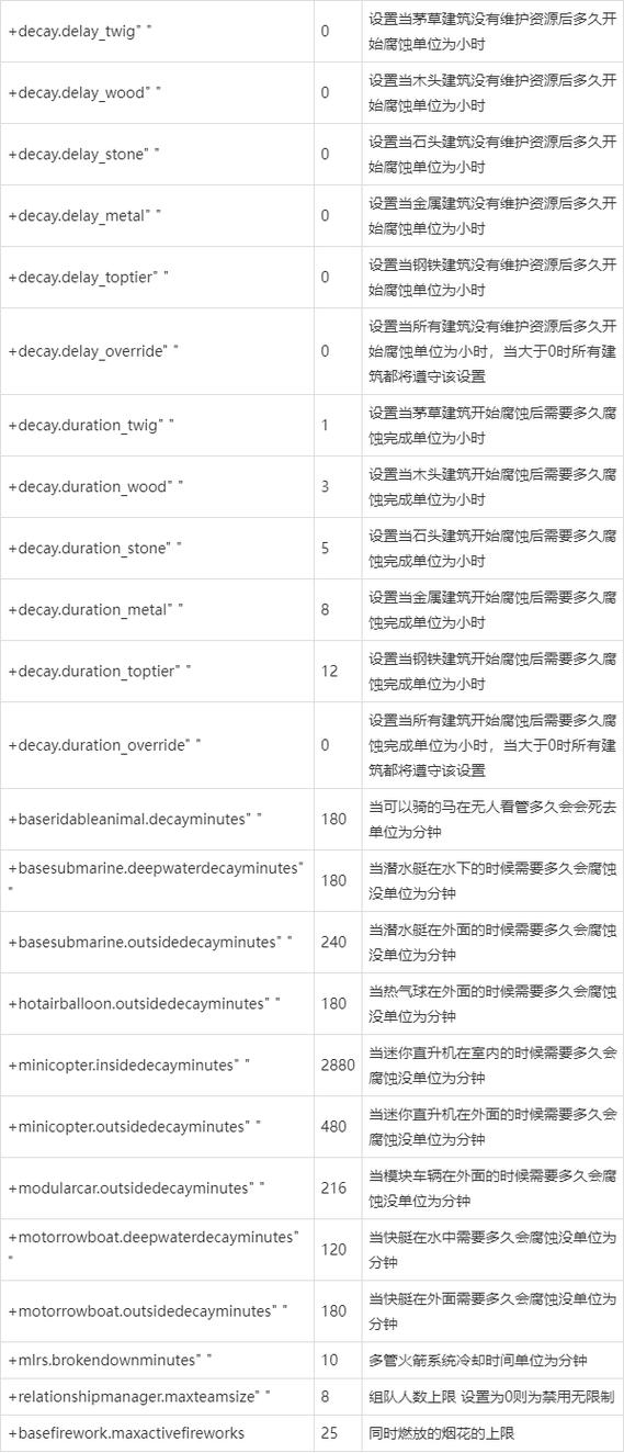 玩《Rust腐蚀》笔记本要什么配置才能完整运行,求答案