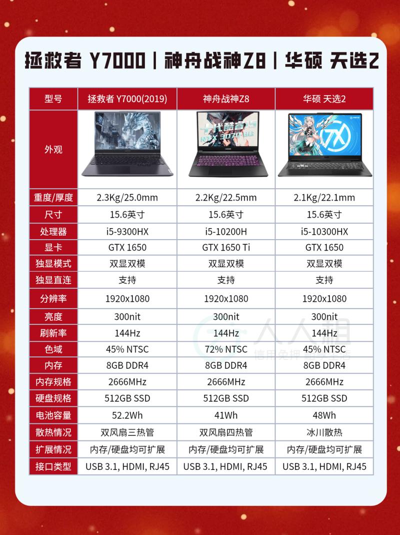 推荐一款1w『2』w之间的本本!