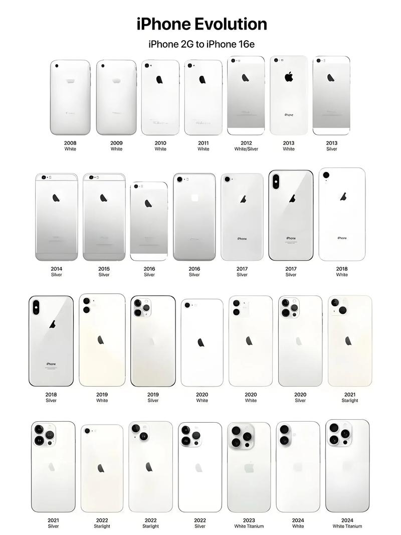 你知道苹果多少岁了吗