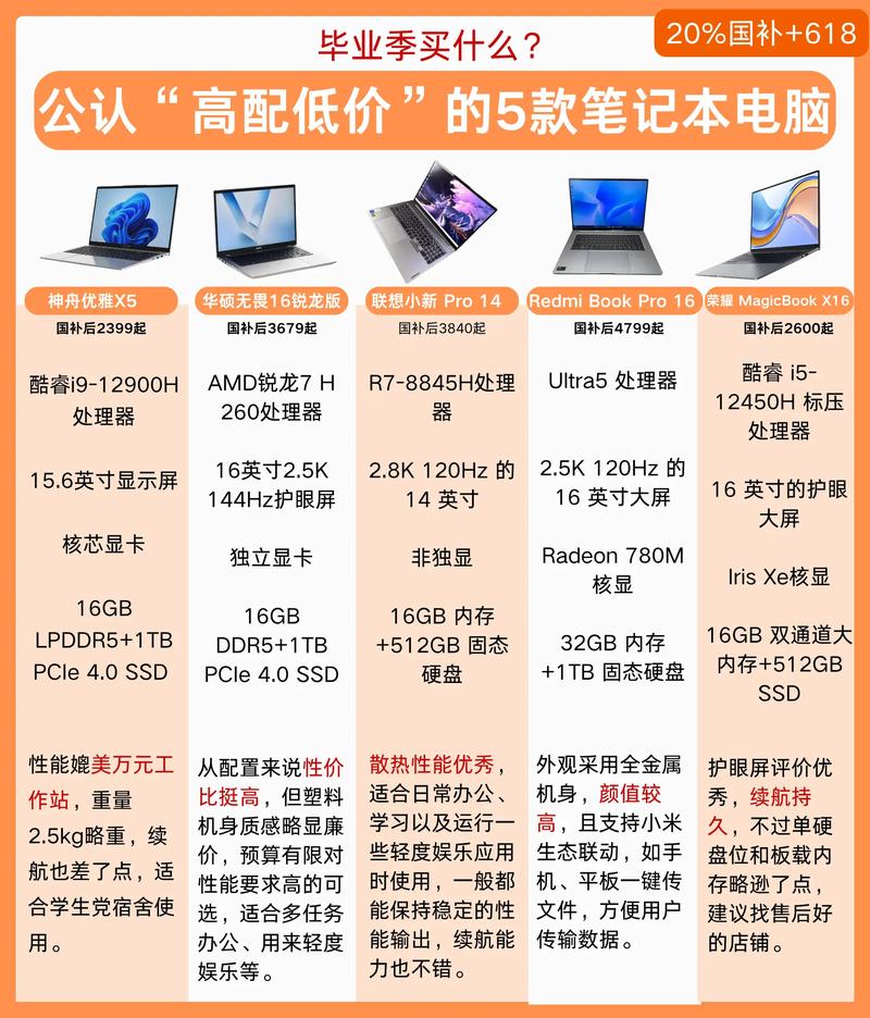 笔记本电脑低价高配必买款