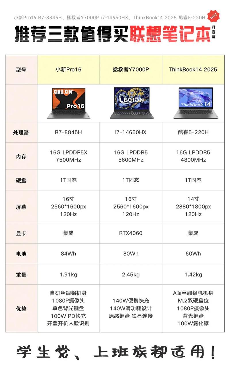 小米笔记本电脑什么型号适合初中生使用