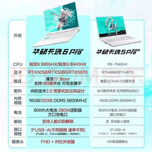 买什么独显好?“游戏本”独显性能解析