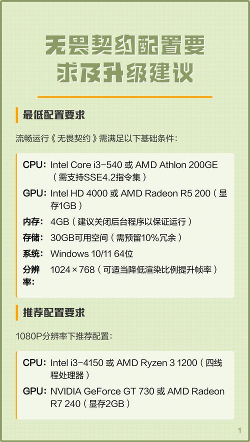 电脑配置选取及评测