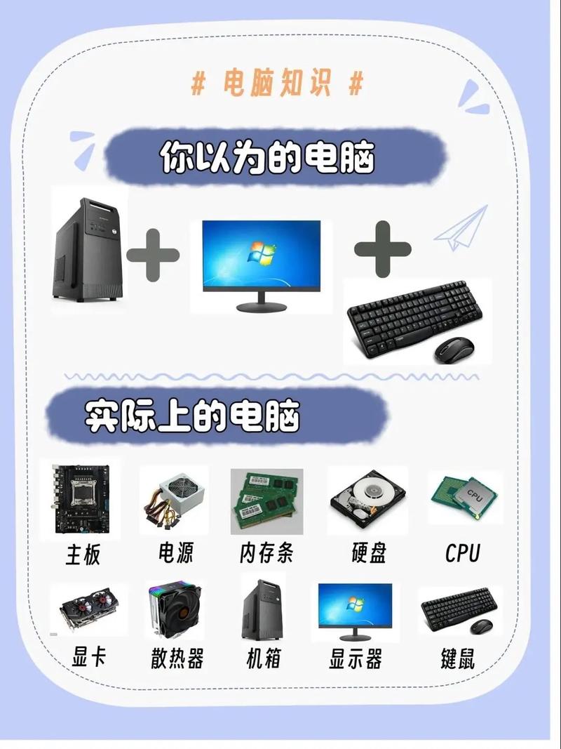 计算机可以分为哪几类