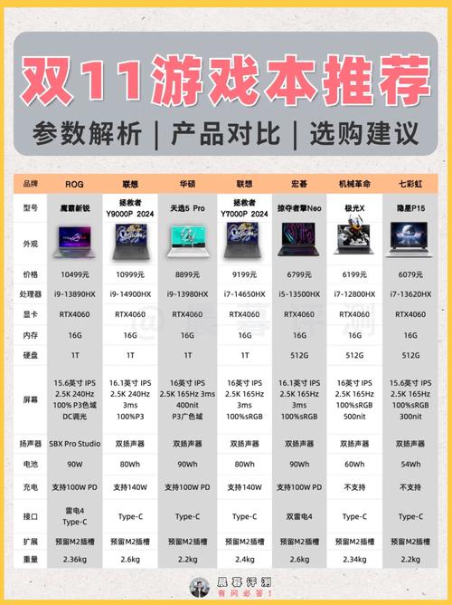 原神电脑配置2026