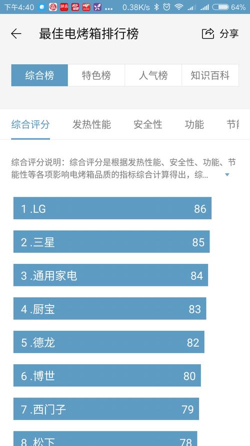 如何评价盖得排名?