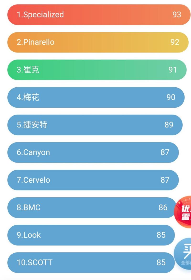 号称公平公正的盖得排名,有多少借鉴价值?