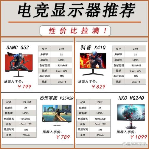 电脑显示器前十排名榜(电脑显示器品牌排名榜前十名)