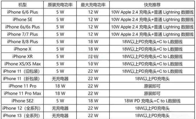 华为/荣耀笔记本电源适配器支持的快充协议(纯干货)