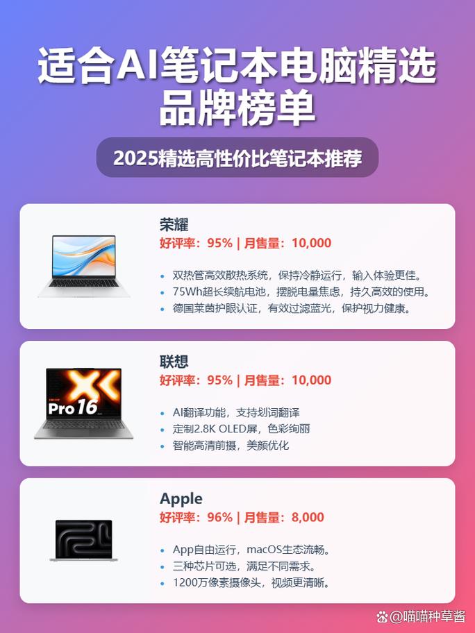 打工人学生党必看!2025年闭眼入不踩雷的笔记本选购攻略