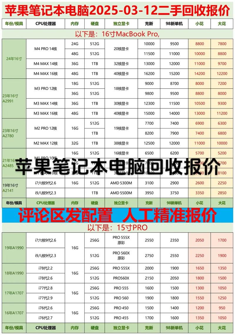 数字媒体艺术专业笔记本电脑推荐