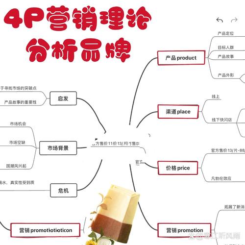 分析华硕成功的营销案例?