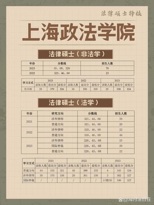 上海政法大学有关简介