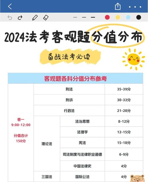 法考主观题123分经验分享