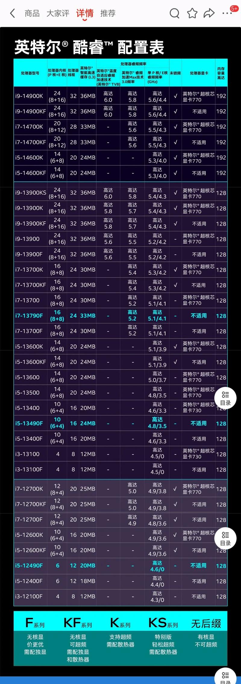 笔记本电脑i7『1』1800h相当于桌面台式机哪款cpu的水平?详细解读