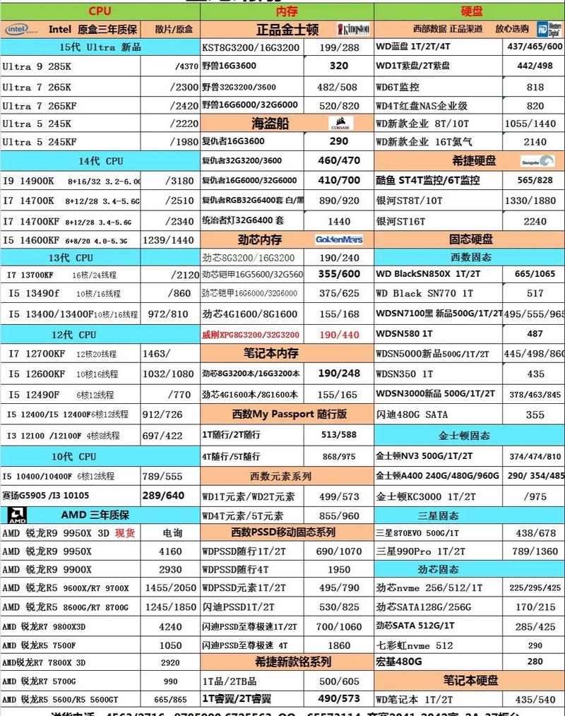 笔记本电脑配件选购的8个建议