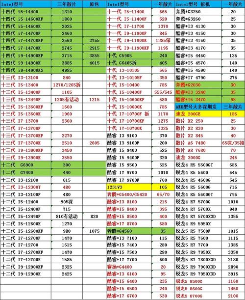 笔记本电脑无线上网卡大概价钱,一般是怎样计费的呢?