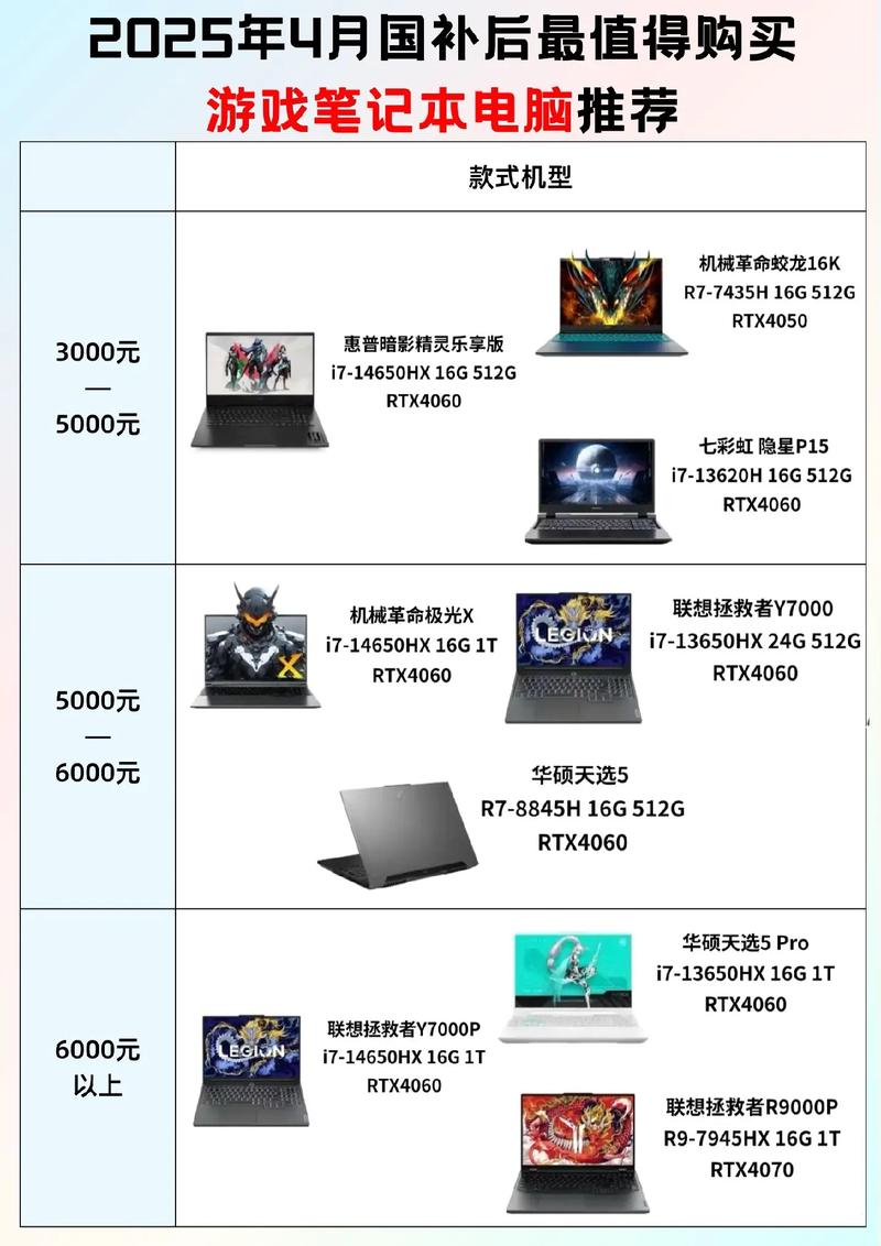 高配低价最强笔记本电脑配置推荐一下4000块钱左右的笔记本电脑