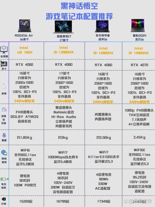 英寸笔记本电脑优缺点有哪些