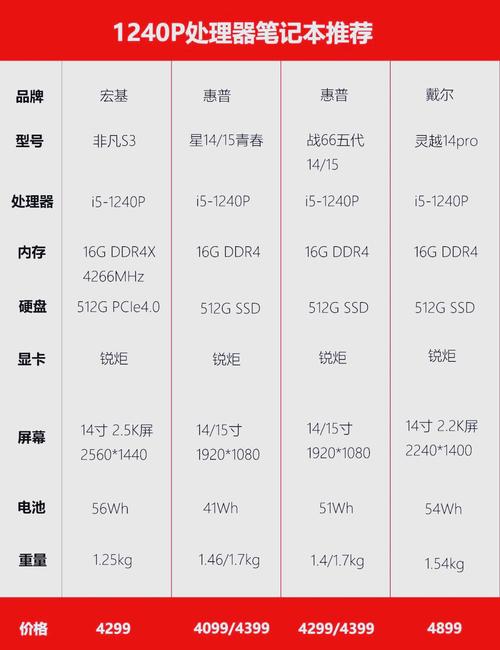 2022高颜值女生实用粉色笔记本电脑推荐,惠普/华为/华硕/戴尔女生笔记本...