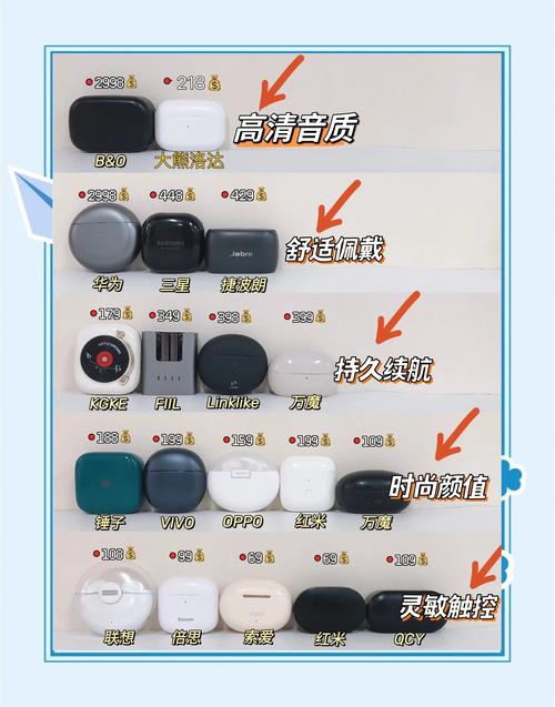 有人能推荐几款学生党使用的蓝牙耳机吗?