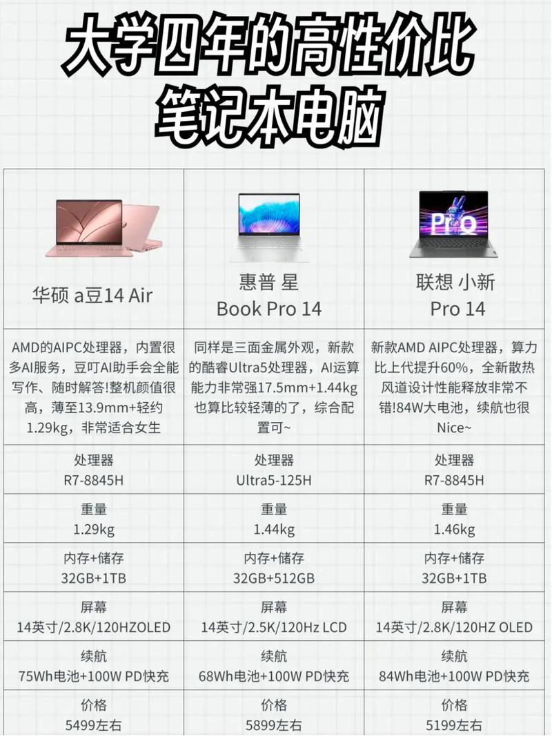 哪些值得推荐的轻薄本?怎么挑选适合自己的轻薄本呢?