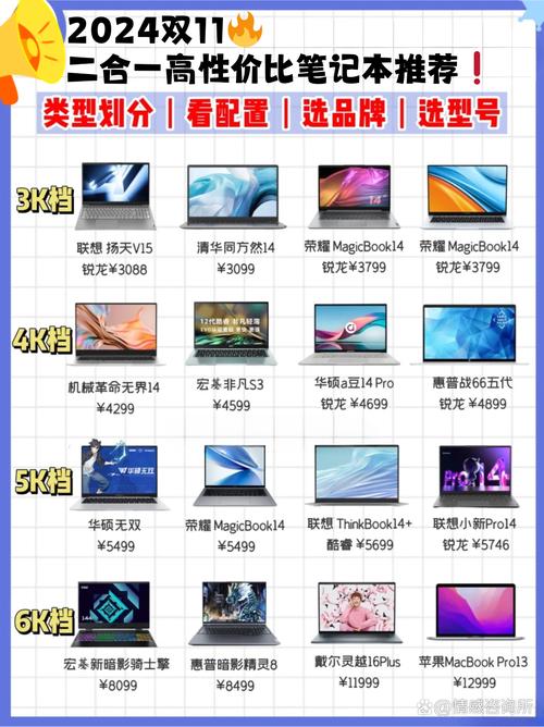 双11笔记本电脑怎么选?2024性价比高的笔记本电脑有哪些推荐?