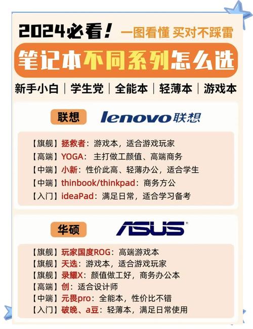 轻薄本还是游戏本?2024大学生电脑选购避坑指南