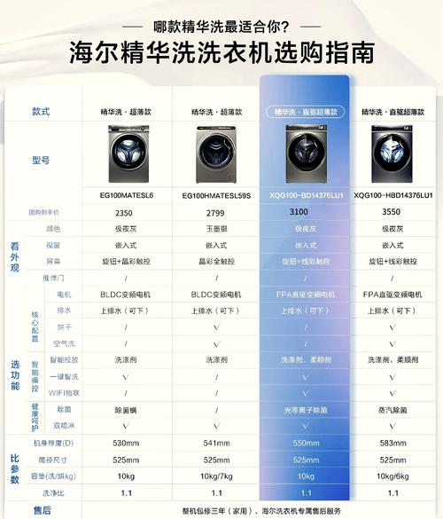 预算4000左右有推荐吗?