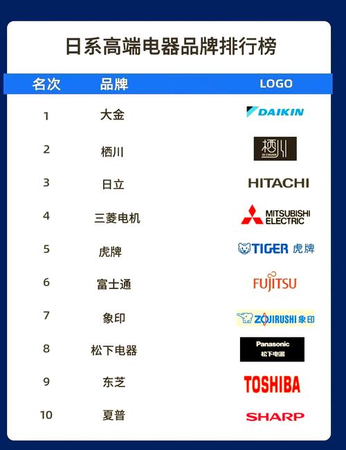 电器都有哪些牌子好