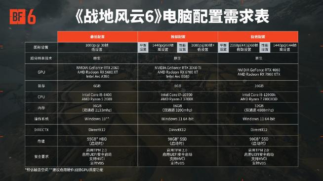 笔记本电脑玩战地需要些什么配置笔记本什么配置可以玩战地1