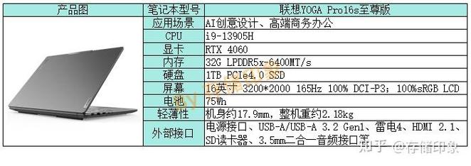 做自媒体选什么电脑,预算有限怎么选