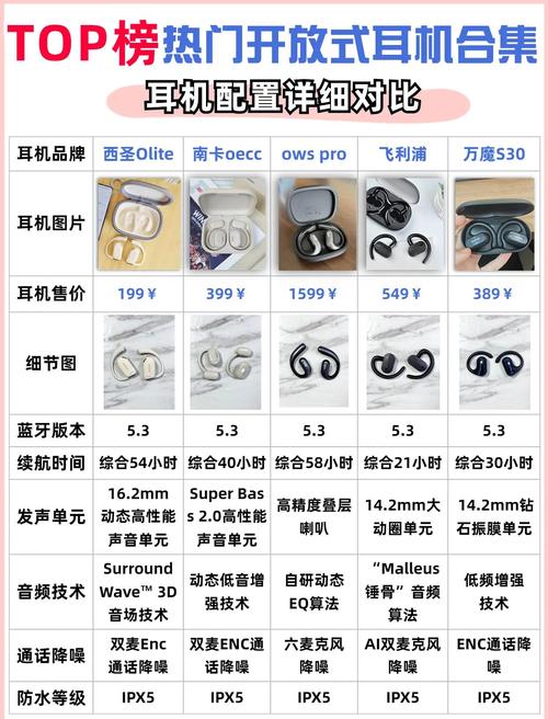 挂耳式耳机哪个品牌好?开放式耳机选购指南和高性价比款式推荐