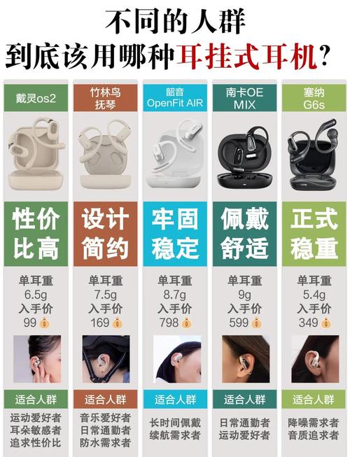 2024年值得推荐的挂耳式蓝牙耳机,挂耳式蓝牙耳机前十品牌排名榜分享丨选...