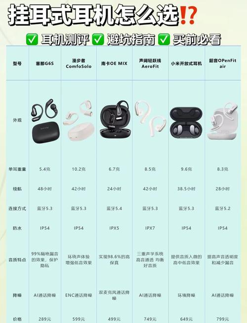 前十顶级挂耳式耳机