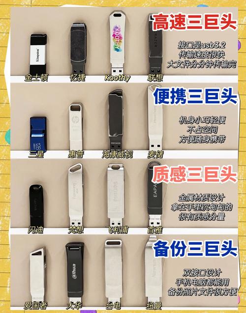 华为电脑买u盘哪个比较好想买个U盘什么牌子好